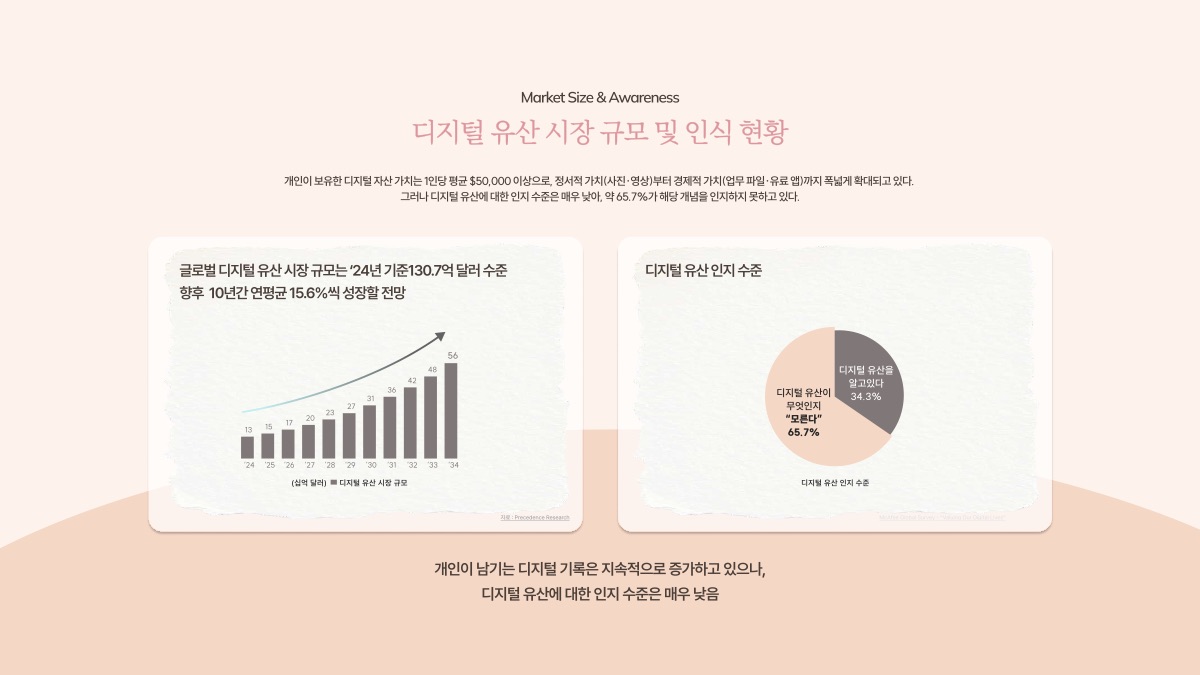 소개 자료 3쪽