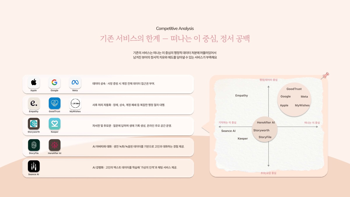 소개 자료 7쪽