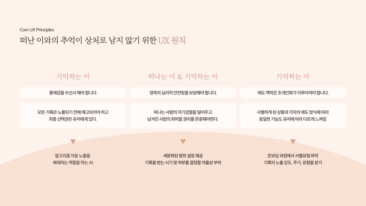 소개 자료 16쪽