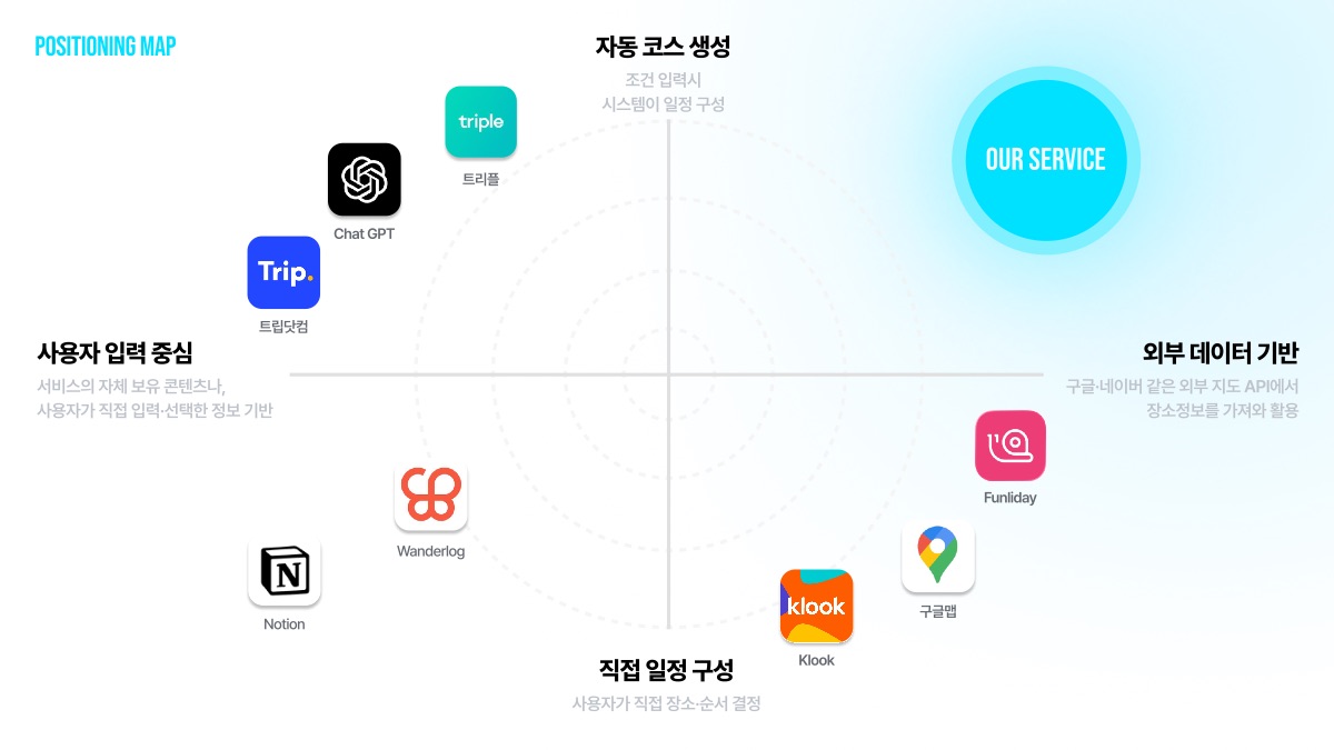 소개 자료 18쪽