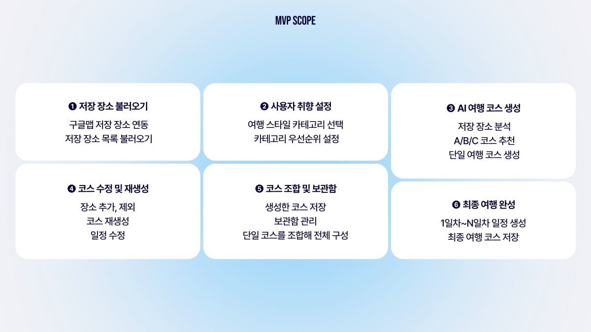 소개 자료 41쪽