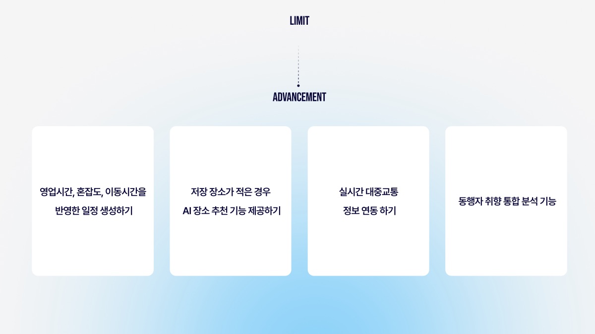 소개 자료 46쪽