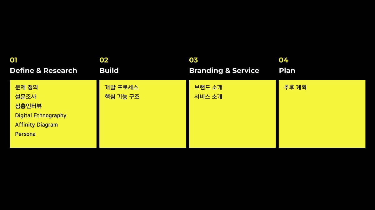 소개 자료 2쪽