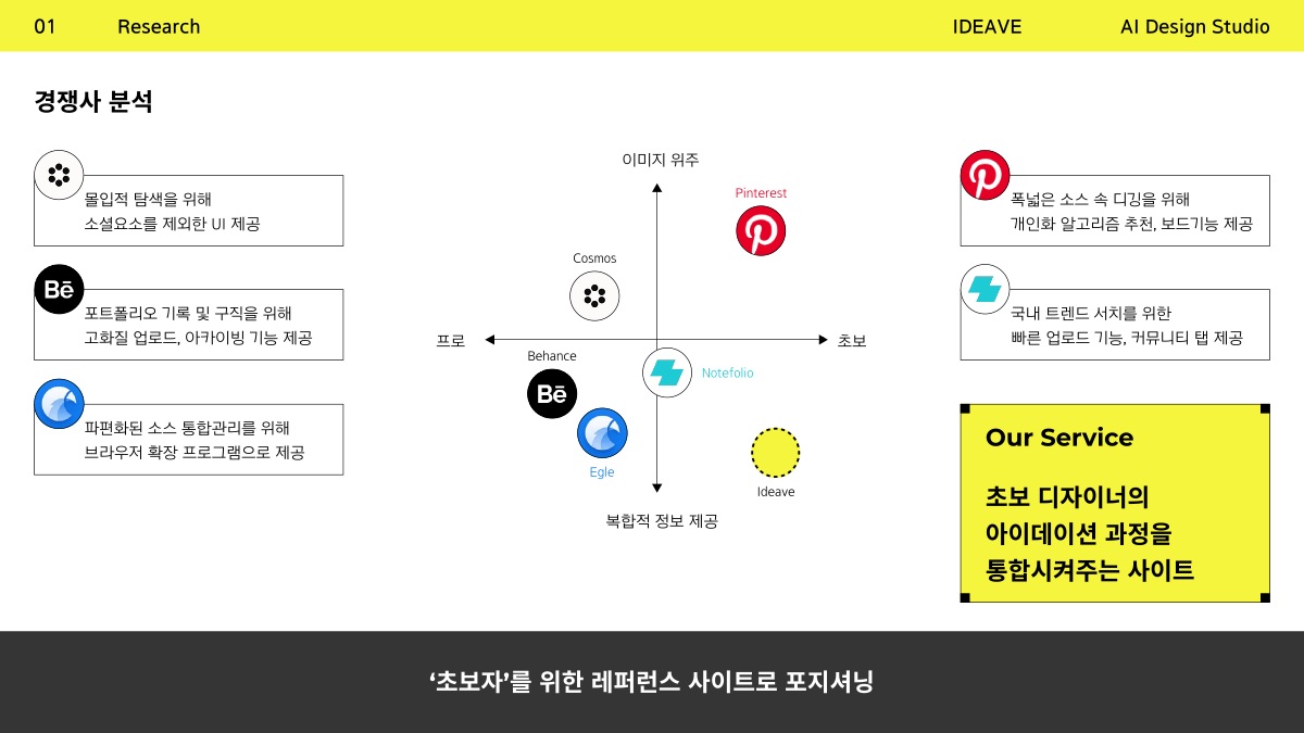 소개 자료 5쪽