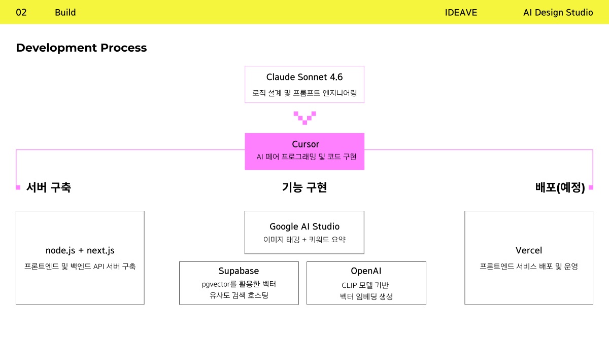 소개 자료 15쪽