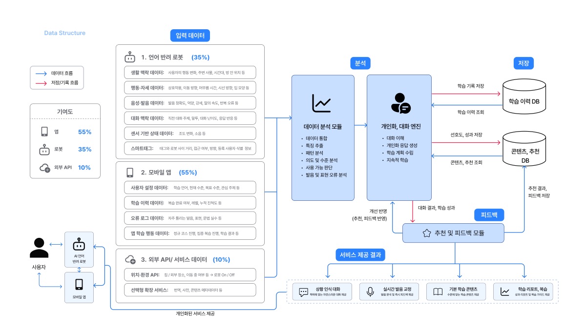 소개 자료 29쪽