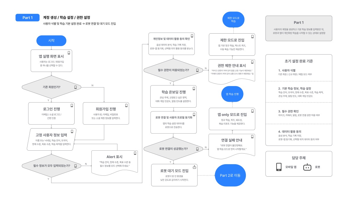 소개 자료 30쪽