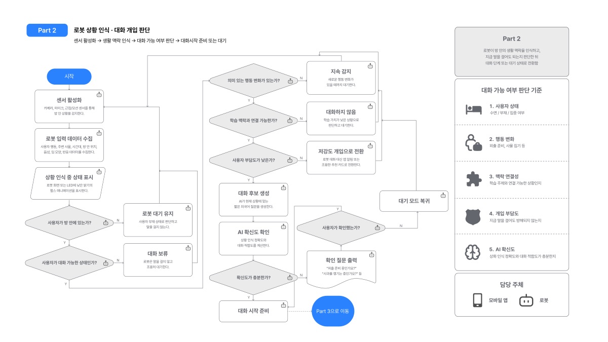 소개 자료 31쪽