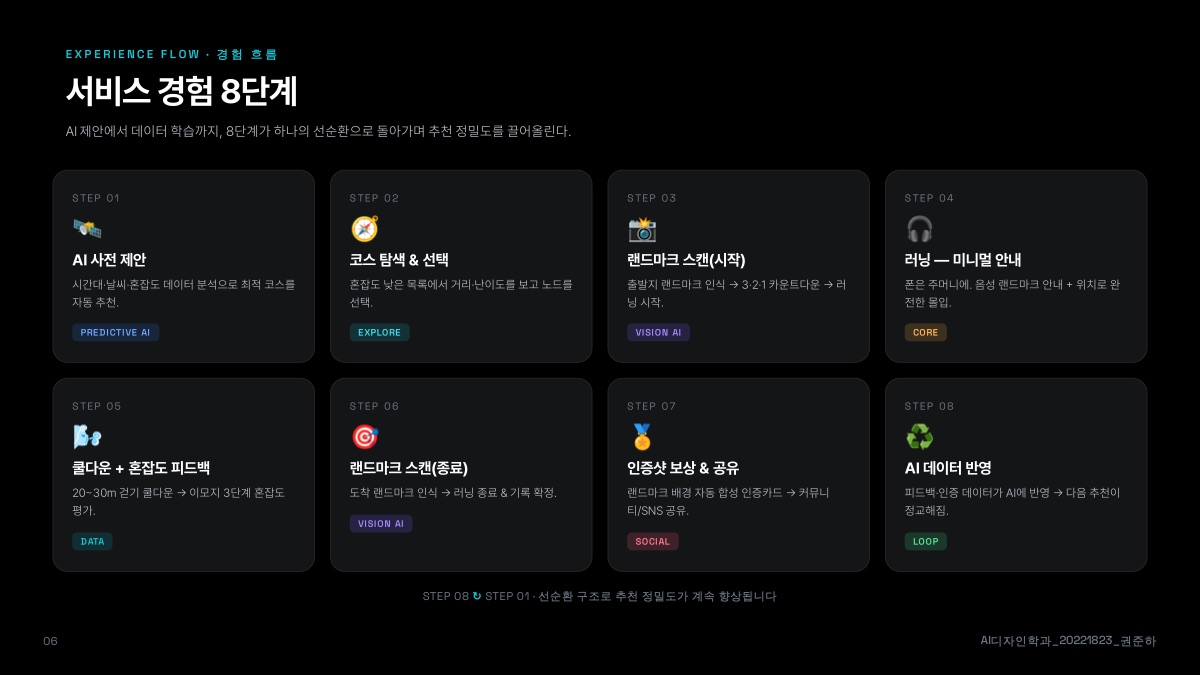 소개 자료 6쪽