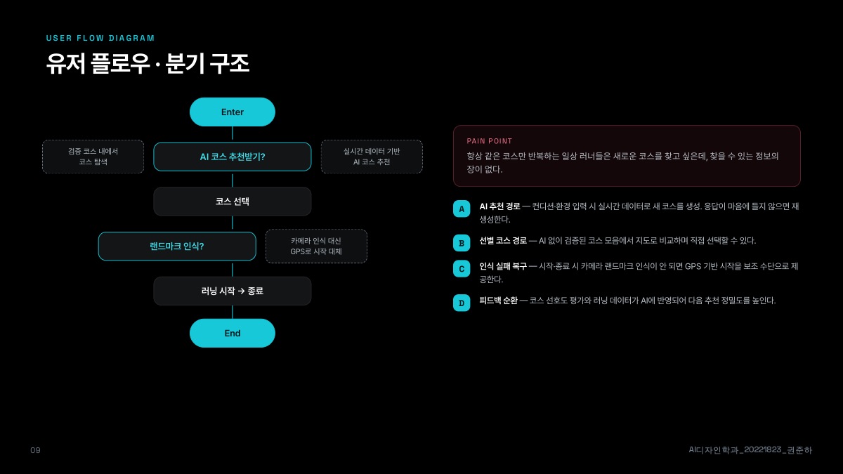 소개 자료 9쪽