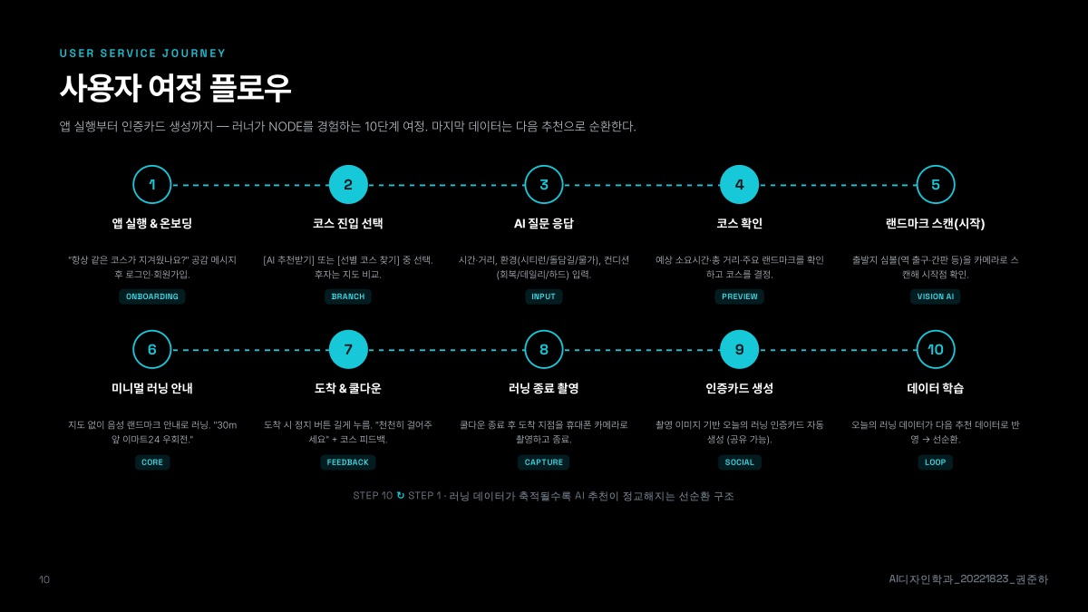 소개 자료 10쪽