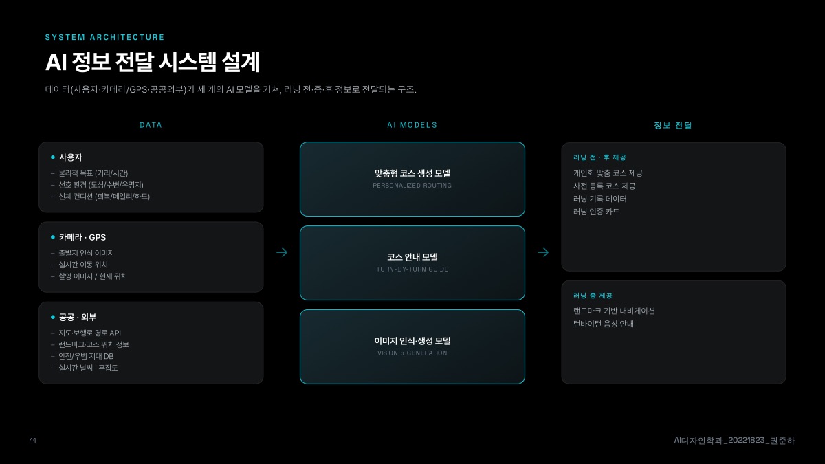 소개 자료 11쪽