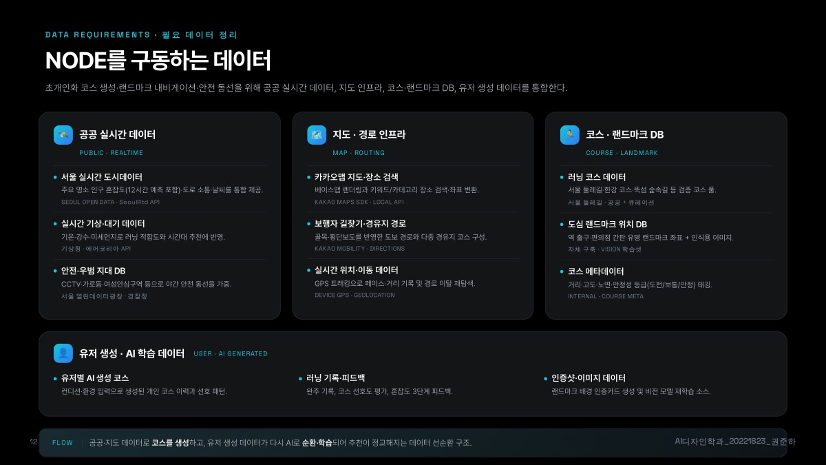 소개 자료 12쪽