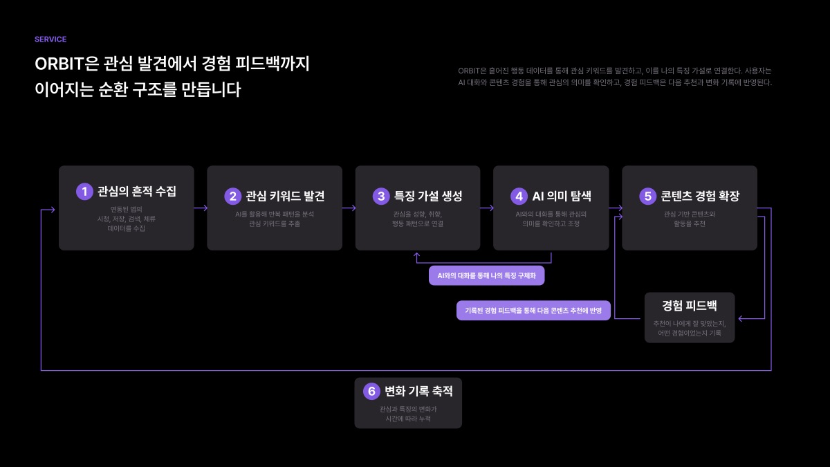 소개 자료 5쪽