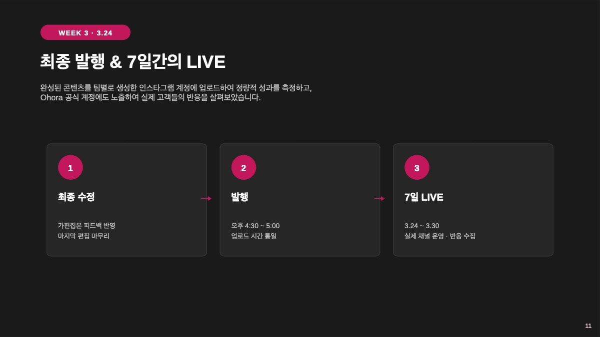 소개 자료 12쪽