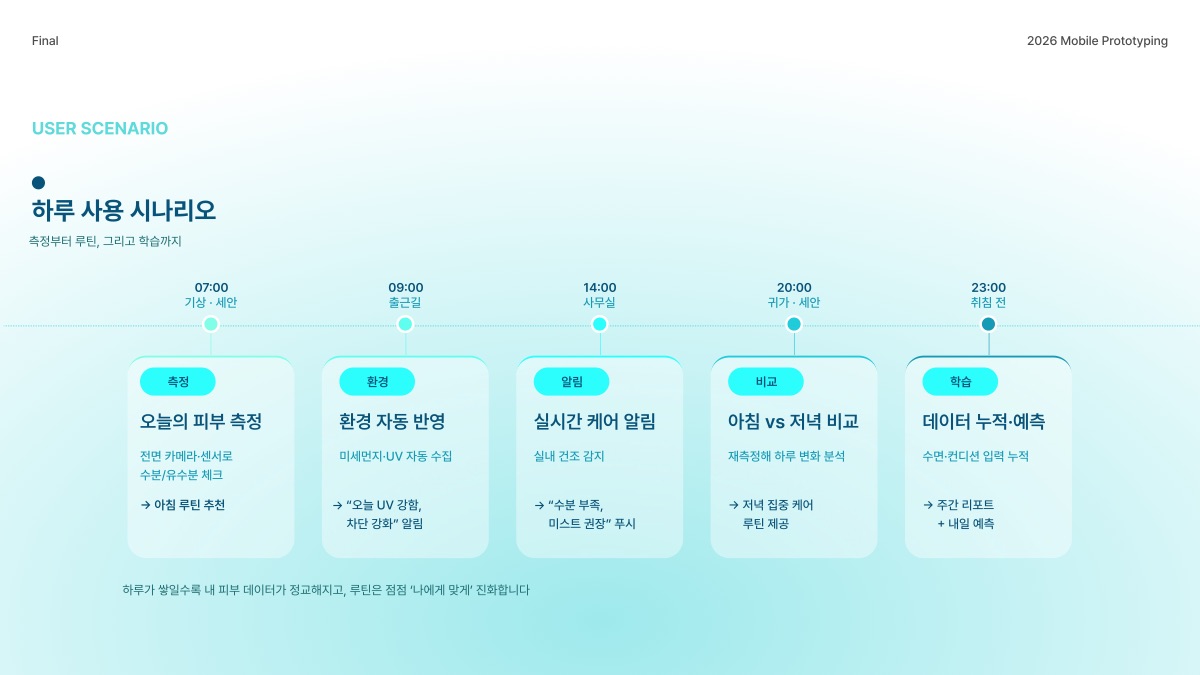 소개 자료 12쪽