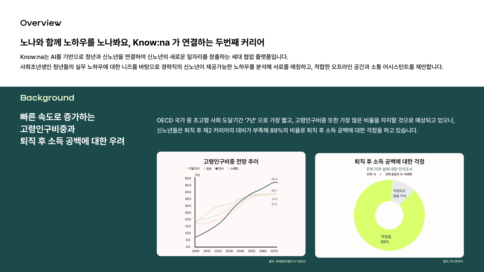 소개 자료 2쪽
