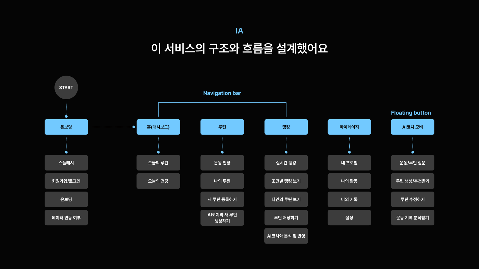 소개 자료 10쪽
