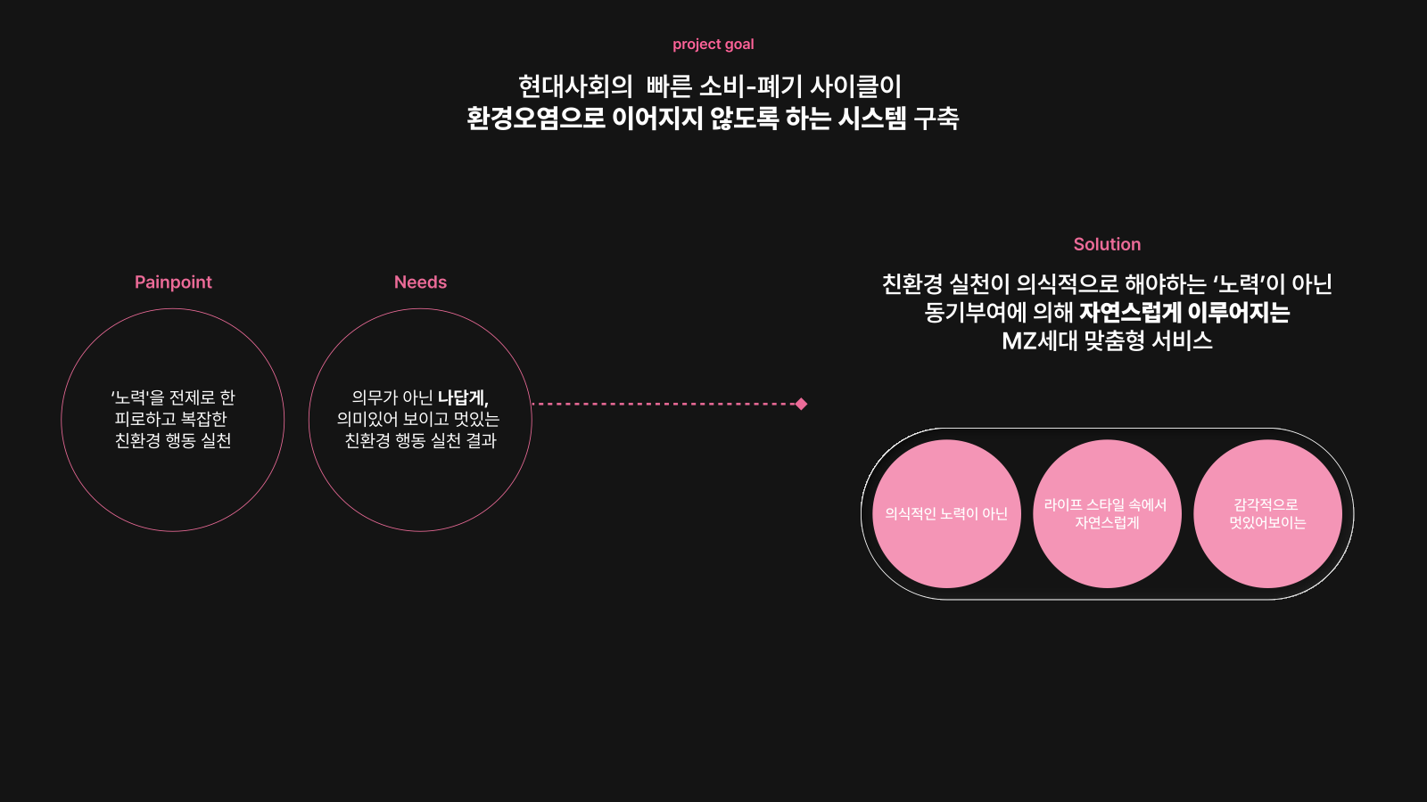 소개 자료 5쪽