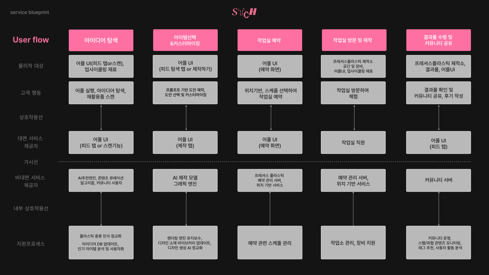 소개 자료 9쪽