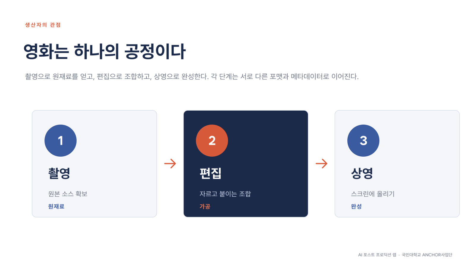 소개 자료 3쪽