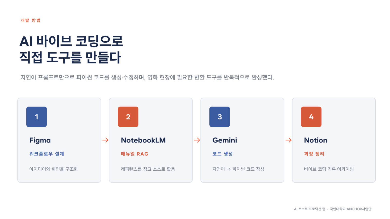 소개 자료 6쪽